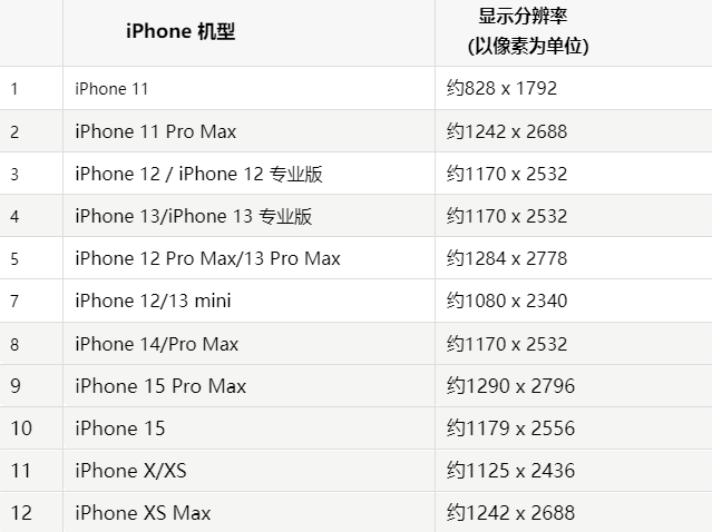 苹温州果维修分享iPhone主屏幕壁纸显得模糊怎么办