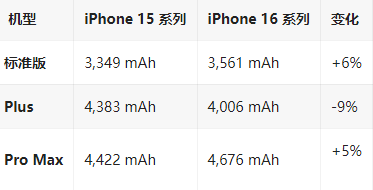 温州苹果16维修分享iPhone16/Pro系列机模再曝光