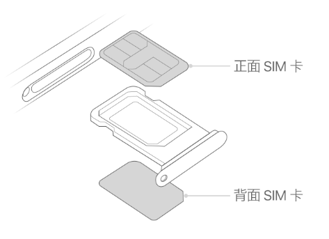 温州苹果15维修分享iPhone15出现'无SIM卡'怎么办