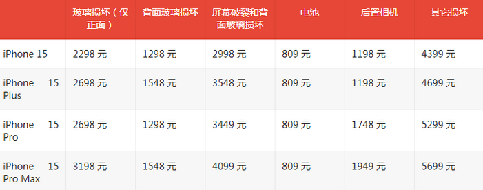 温州苹果15维修站中心分享修iPhone15划算吗