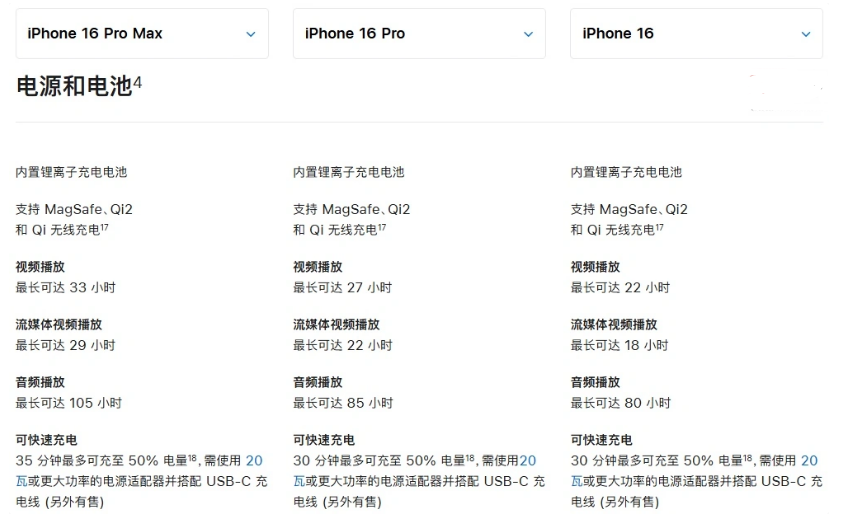 温州苹果手机维修分享 iPhone 16 目前实测充电峰值功率不超过 39W 