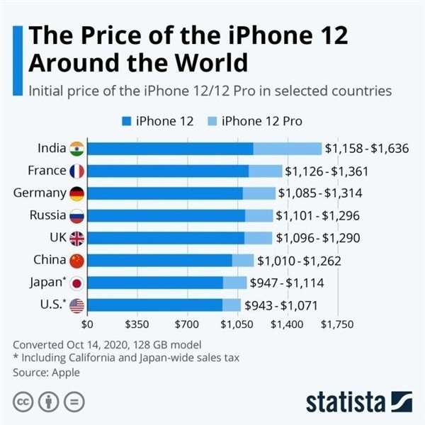 温州苹果手机维修分享哪个购买iPhone 12/12 Pro更便宜 